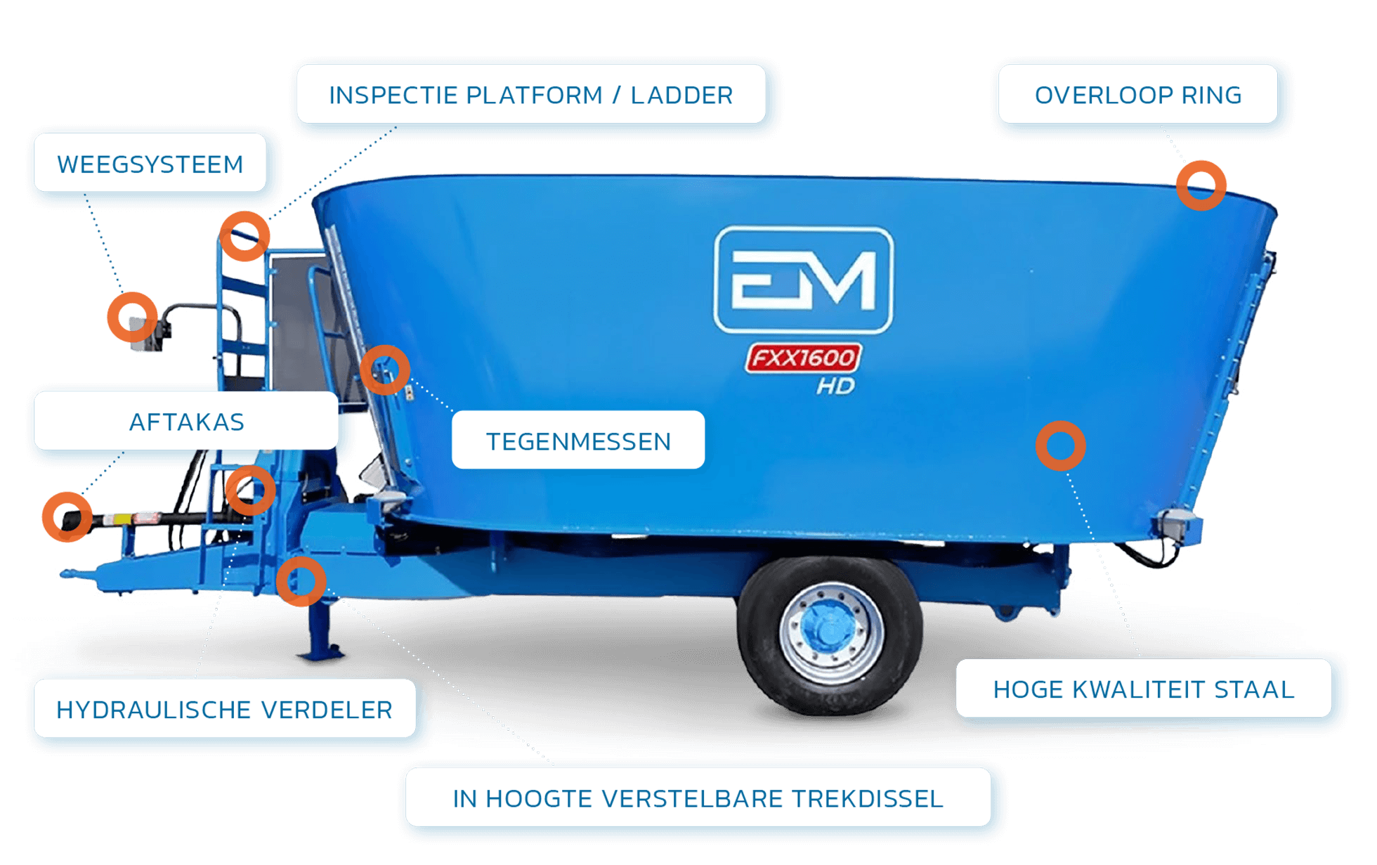 EM-header-voermengwagen-overlay-mobile-v2-def